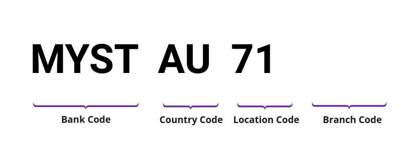 SWIFT / BIC MYSTAU71