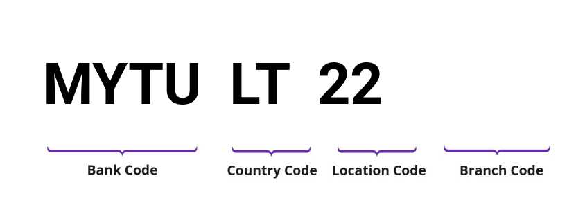 SWIFT / BIC MYTULT22