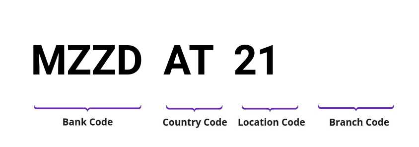SWIFT / BIC MZZDAT21