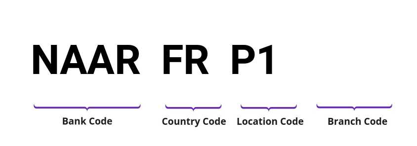 SWIFT / BIC NAARFRP1