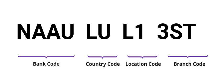 SWIFT / BIC NAAULUL13ST