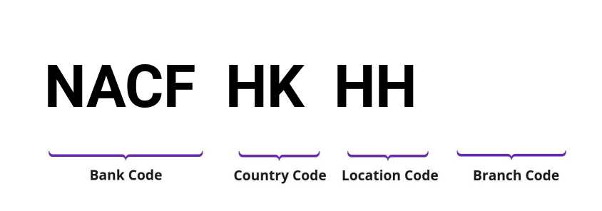 SWIFT / BIC NACFHKHH