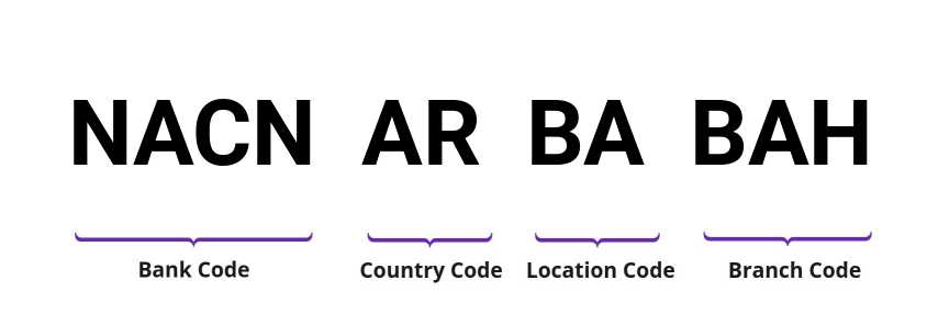 SWIFT / BIC NACNARBABAH