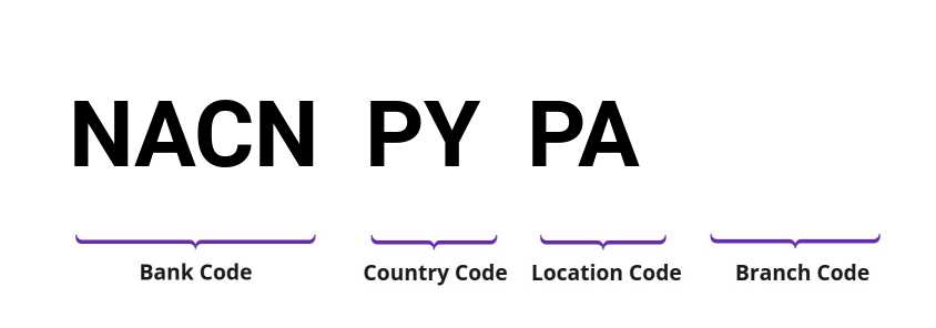 SWIFT / BIC NACNPYPA