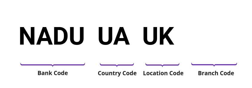 SWIFT / BIC NADUUAUK