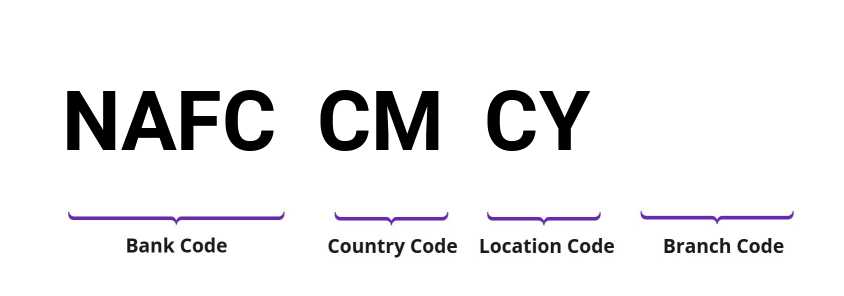 SWIFT / BIC NAFCCMCY