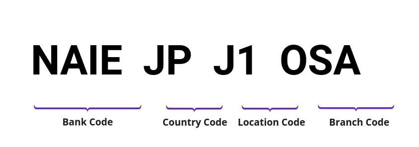 SWIFT / BIC NAIEJPJ1OSA