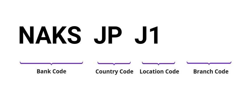 SWIFT / BIC NAKSJPJ1