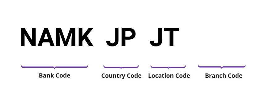 SWIFT / BIC NAMKJPJT