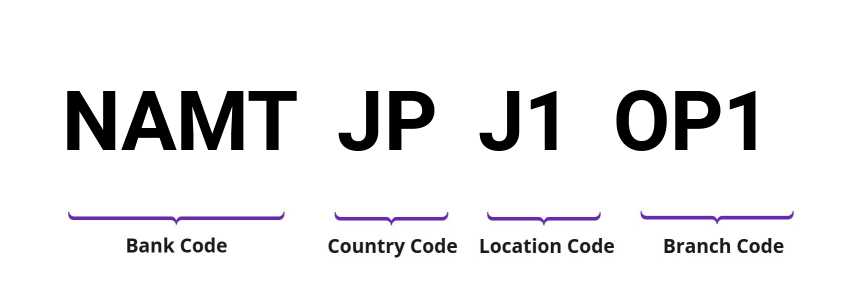 SWIFT / BIC NAMTJPJ1OP1