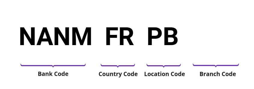 SWIFT / BIC NANMFRPB