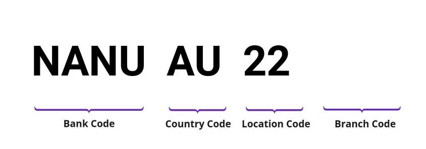 SWIFT / BIC NANUAU22