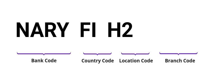 SWIFT / BIC NARYFIH2