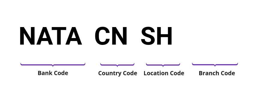 SWIFT / BIC NATACNSH