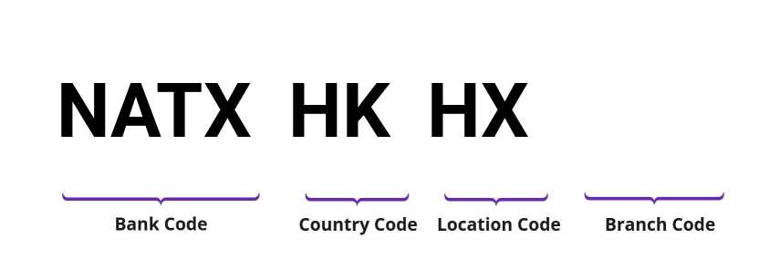 SWIFT / BIC NATXHKHX