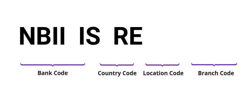 SWIFT / BIC NBIIISRE