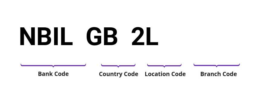 SWIFT / BIC NBILGB2L