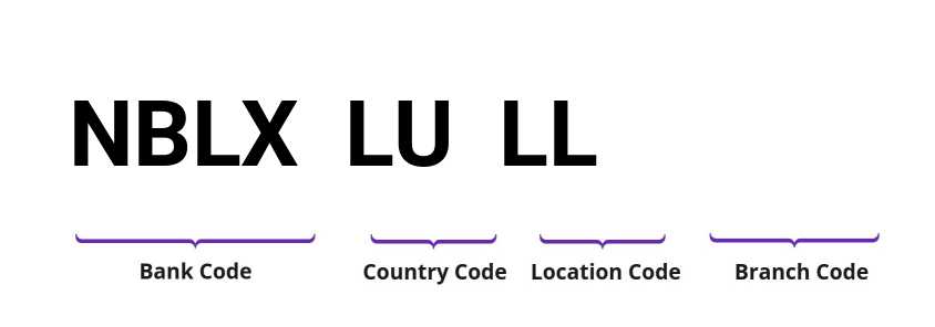 SWIFT / BIC NBLXLULL