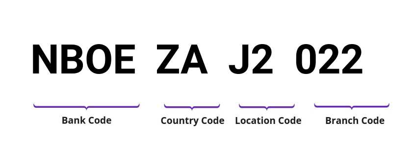 SWIFT / BIC NBOEZAJ2022