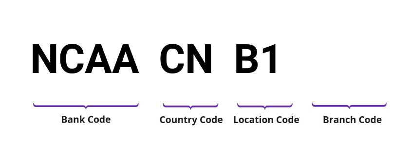 SWIFT / BIC NCAACNB1