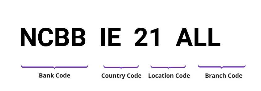 SWIFT / BIC NCBBIE21ALL