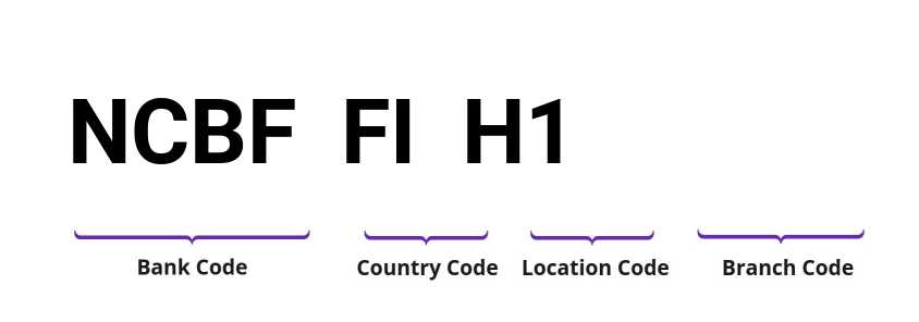 SWIFT / BIC NCBFFIH1