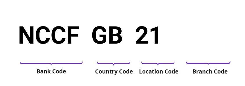 SWIFT / BIC NCCFGB21