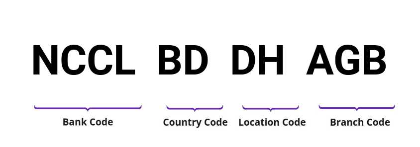 SWIFT / BIC NCCLBDDHAGB