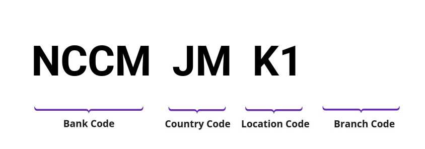 SWIFT / BIC NCCMJMK1