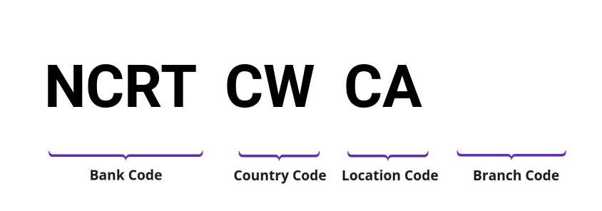 SWIFT / BIC NCRTCWCA