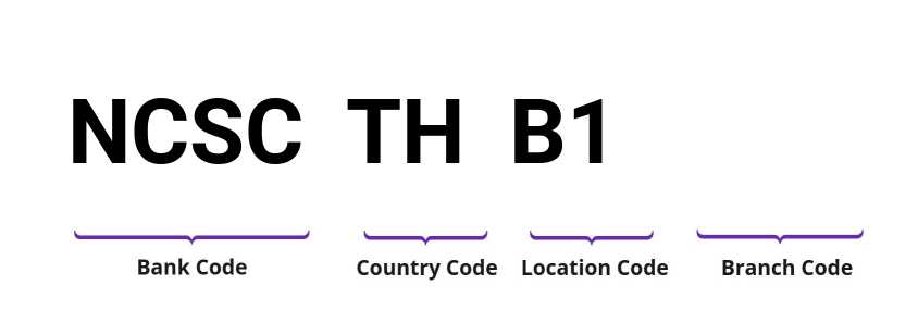 SWIFT / BIC NCSCTHB1