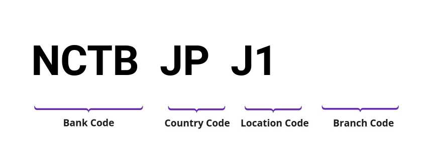 SWIFT / BIC NCTBJPJ1