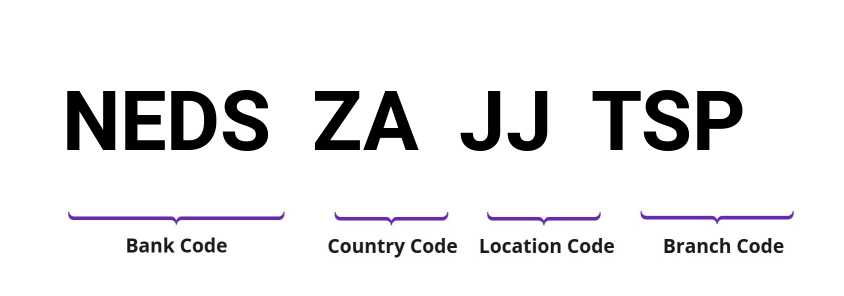 SWIFT / BIC NEDSZAJJTSP