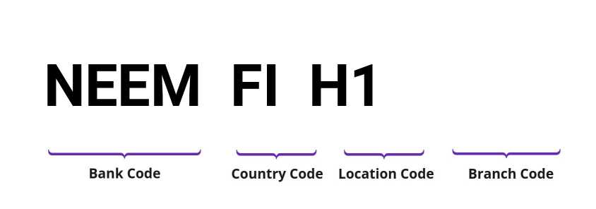 SWIFT / BIC NEEMFIH1