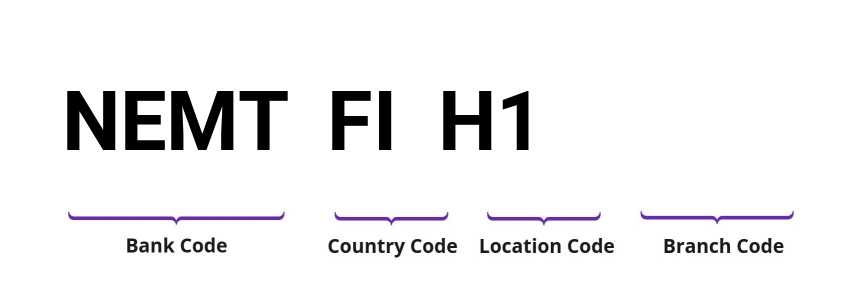SWIFT / BIC NEMTFIH1