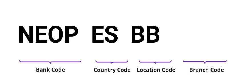 SWIFT / BIC NEOPESBB