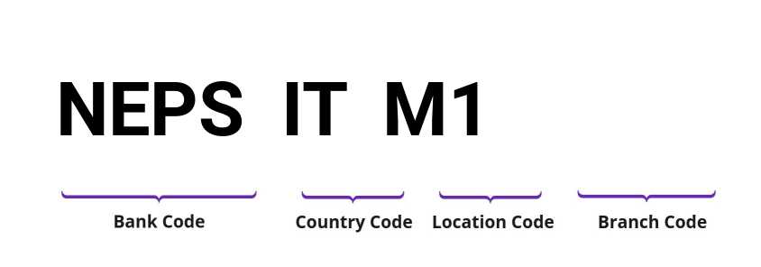 SWIFT / BIC NEPSITM1