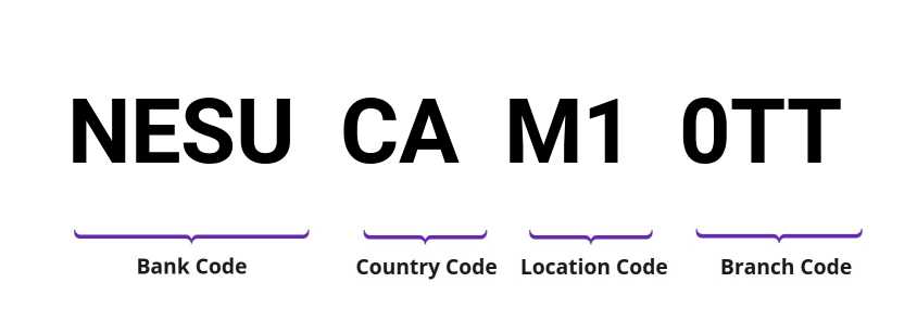 SWIFT / BIC NESUCAM10TT