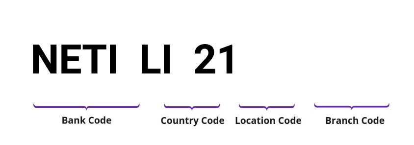 SWIFT / BIC NETILI21