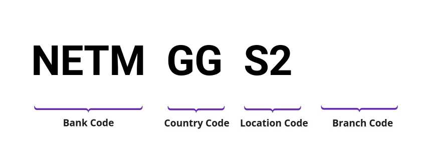 SWIFT / BIC NETMGGS2