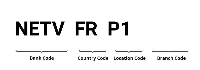 SWIFT / BIC NETVFRP1