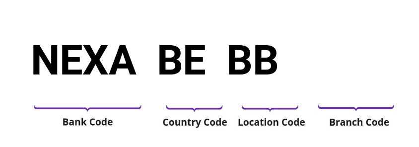 SWIFT / BIC NEXABEBB