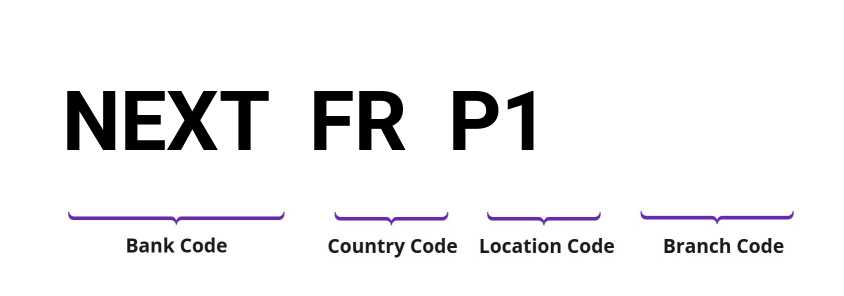 SWIFT / BIC NEXTFRP1