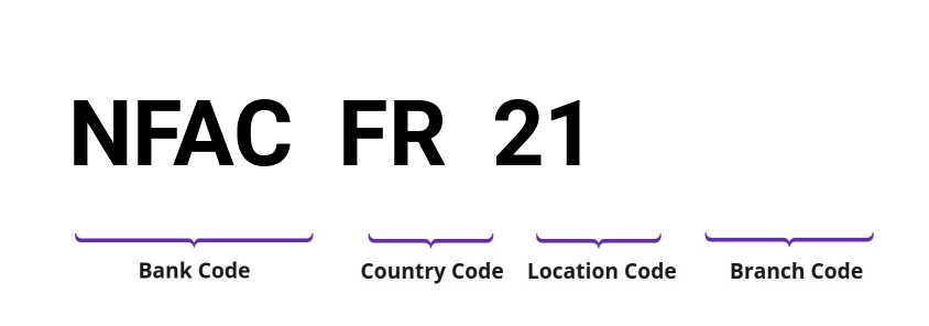 SWIFT / BIC NFACFR21