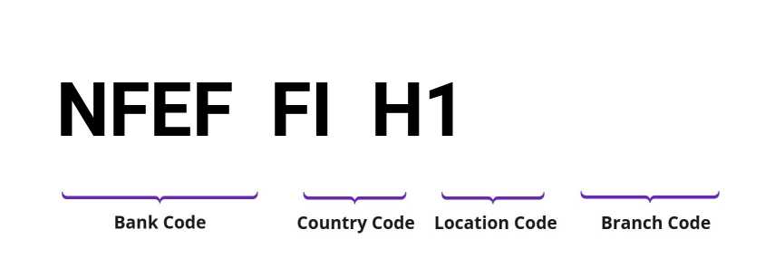 SWIFT / BIC NFEFFIH1