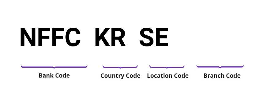 SWIFT / BIC NFFCKRSE