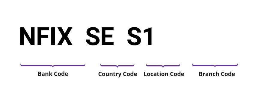 SWIFT / BIC NFIXSES1