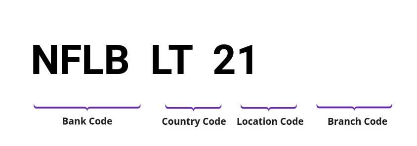 SWIFT / BIC NFLBLT21