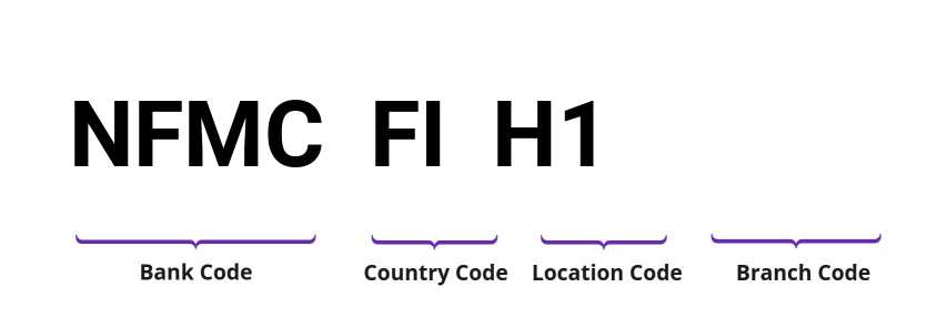 SWIFT / BIC NFMCFIH1