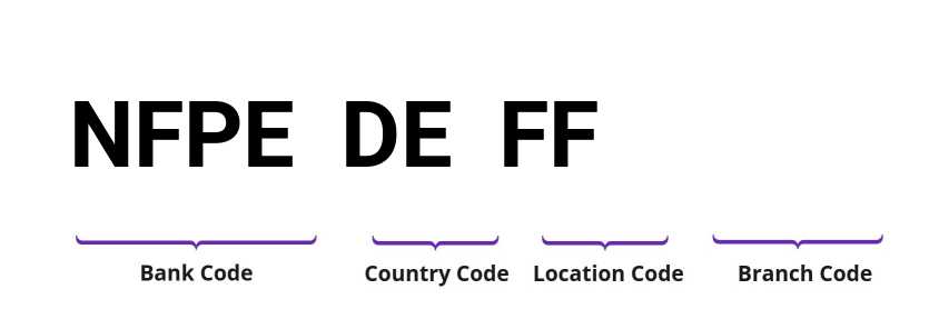 SWIFT / BIC NFPEDEFF